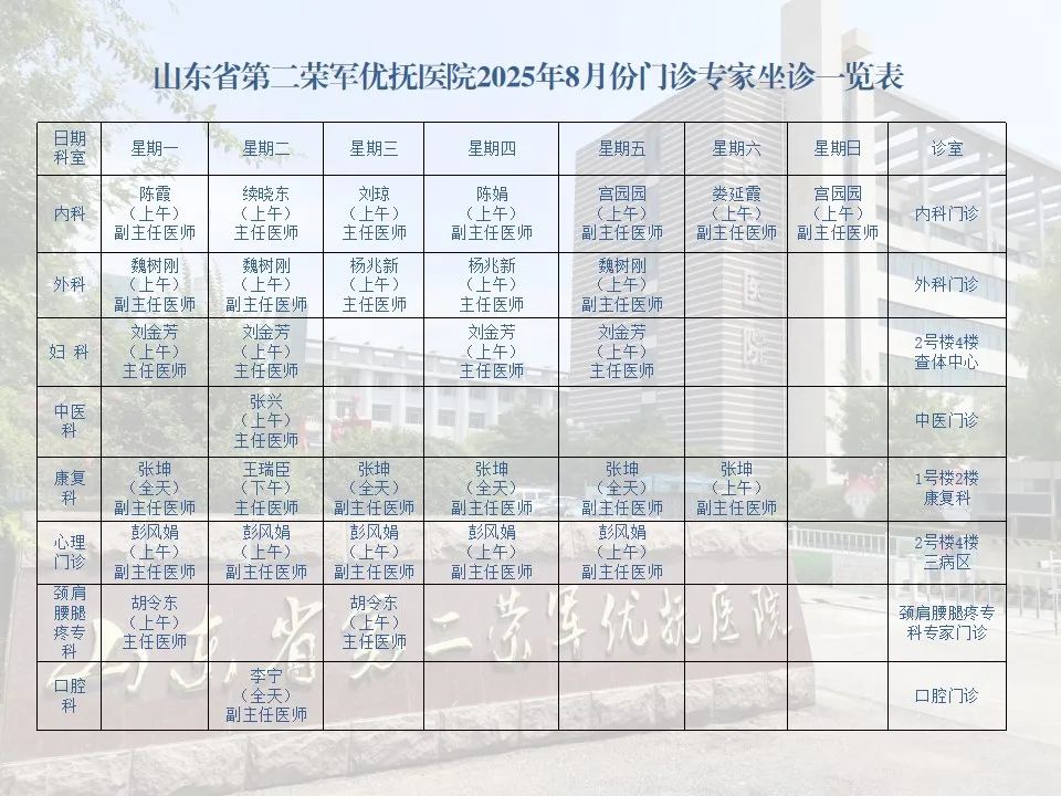 请收藏！山东省第二荣军优抚医院2025年8月门诊专家坐诊排班表