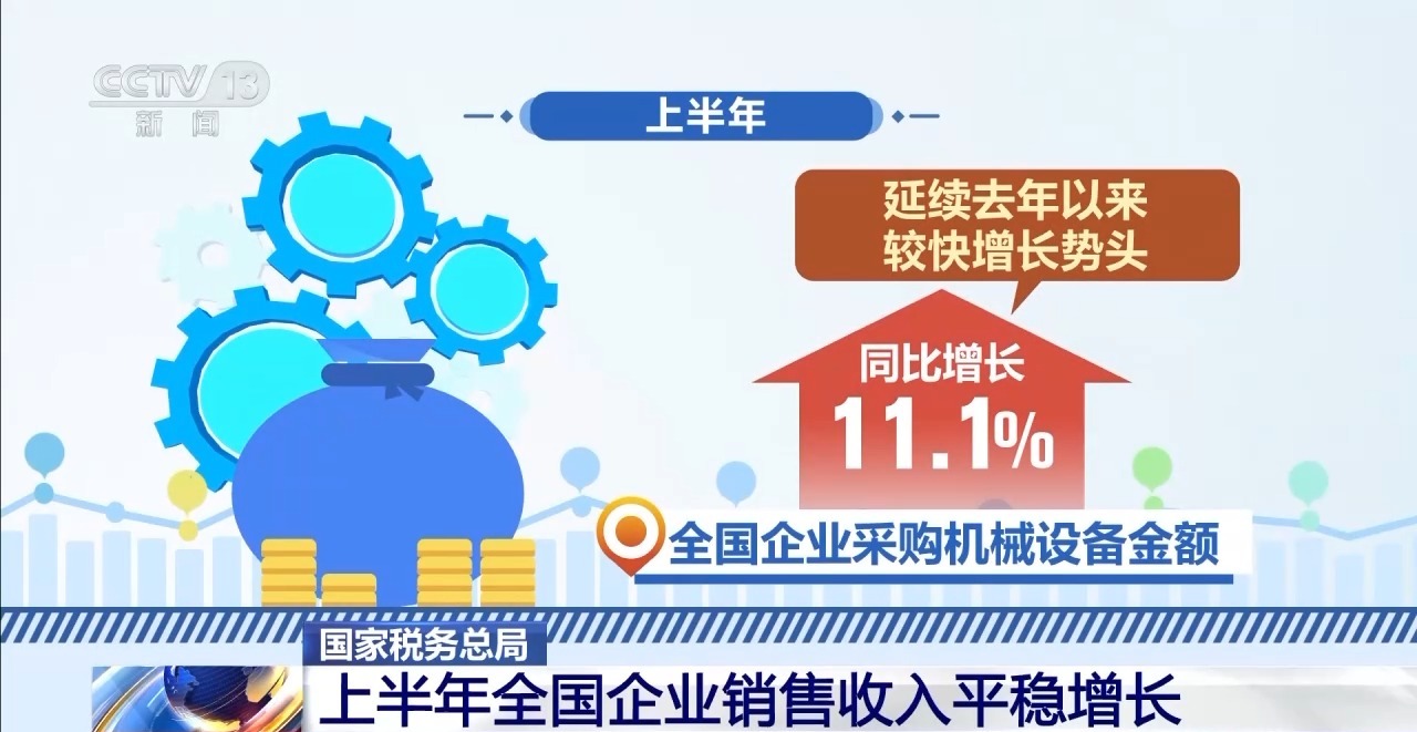 “两新”政策成效明显，上半年全国企业销售收入平稳增长