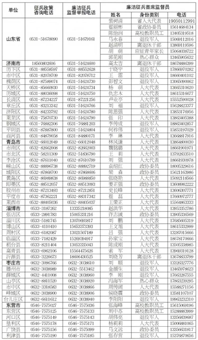 事关征兵，德州公布联系方式！