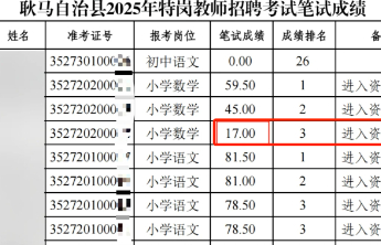 “笔试17分进资格复审”，需要更多合规性审视