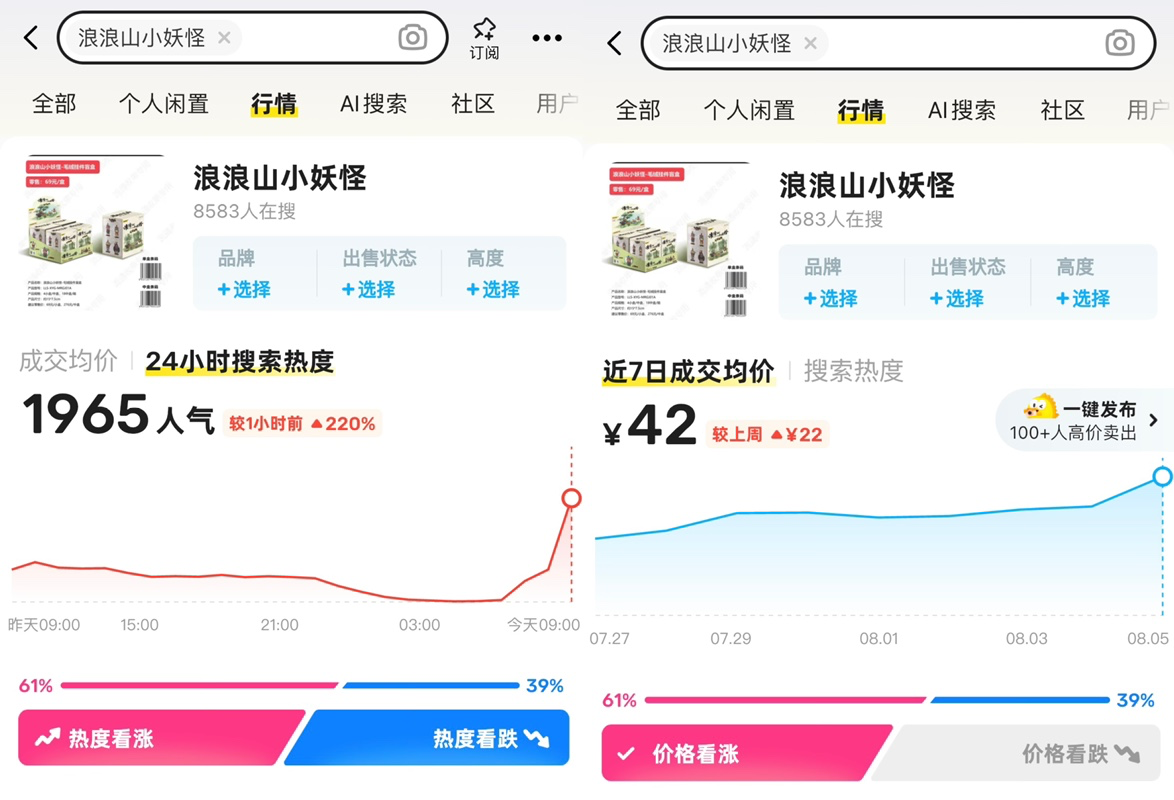 《浪浪山小妖怪》成暑期档黑马，闲鱼上透卡、胶片、电影票需求激增