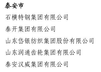 名单来了！泰安15个民营企业（集体、个人）荣获省民营经济高质量发展突出贡献奖