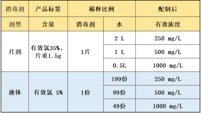 强降雨后返家 这件事一定要做