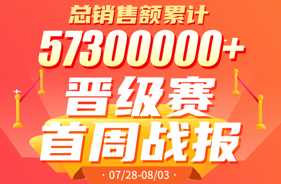 速览！首届山东省“齐鲁新农人”2025乡村振兴农产品电商直播大赛晋级赛段首周战报公布