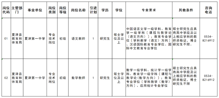 8月13日开始报名！德州夏津县教育系统青年人才引进