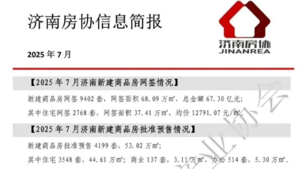 果然视频|7月济南房地产市场运行简报发布，历城槐荫为成交主力