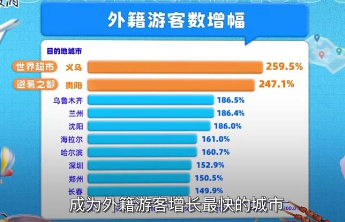 哪个地方暑期外国游客增长最快，第二个你绝对想不到！