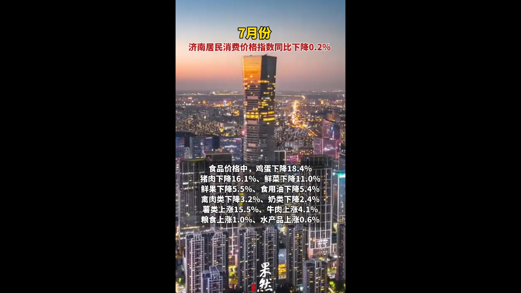 果然视频|7月份，济南居民消费价格指数同比下降0.2%