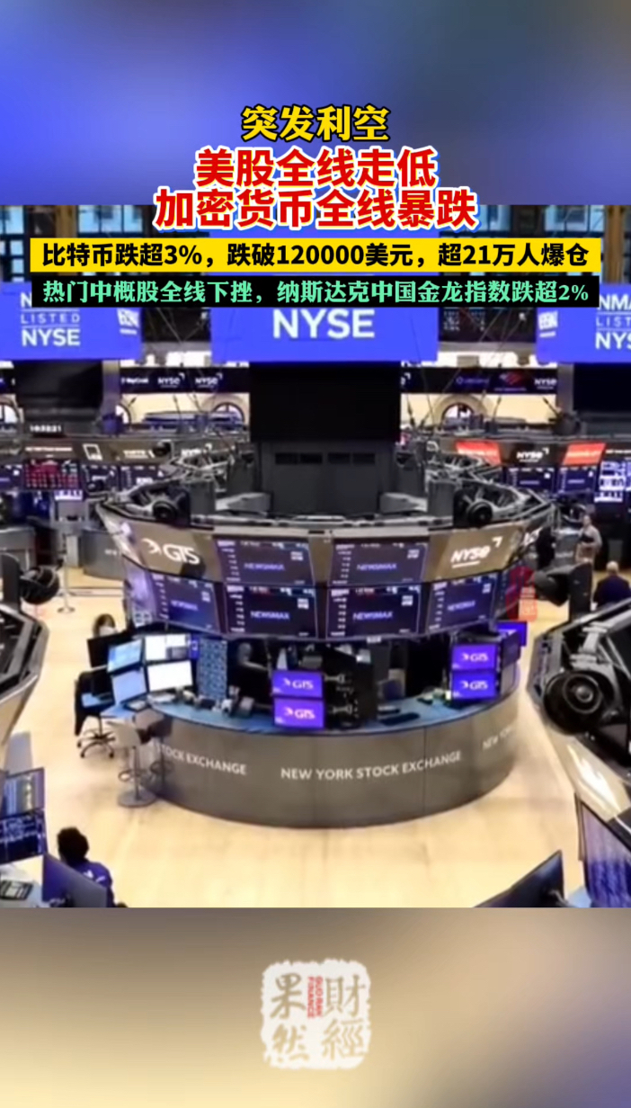 果然财经| 美股全线走低，加密货币突然暴跌，超21万人爆仓