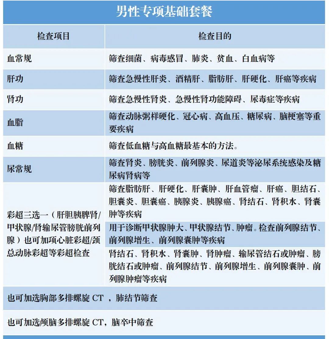 仅需165.45元，滨州市人民医院特惠体检套餐持续进行中
