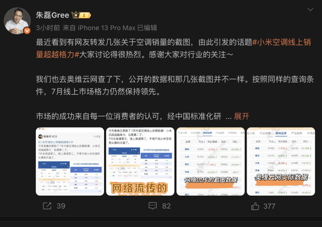 到底谁是线上空调第二名？格力市场总监晒图：格力依旧领先小米