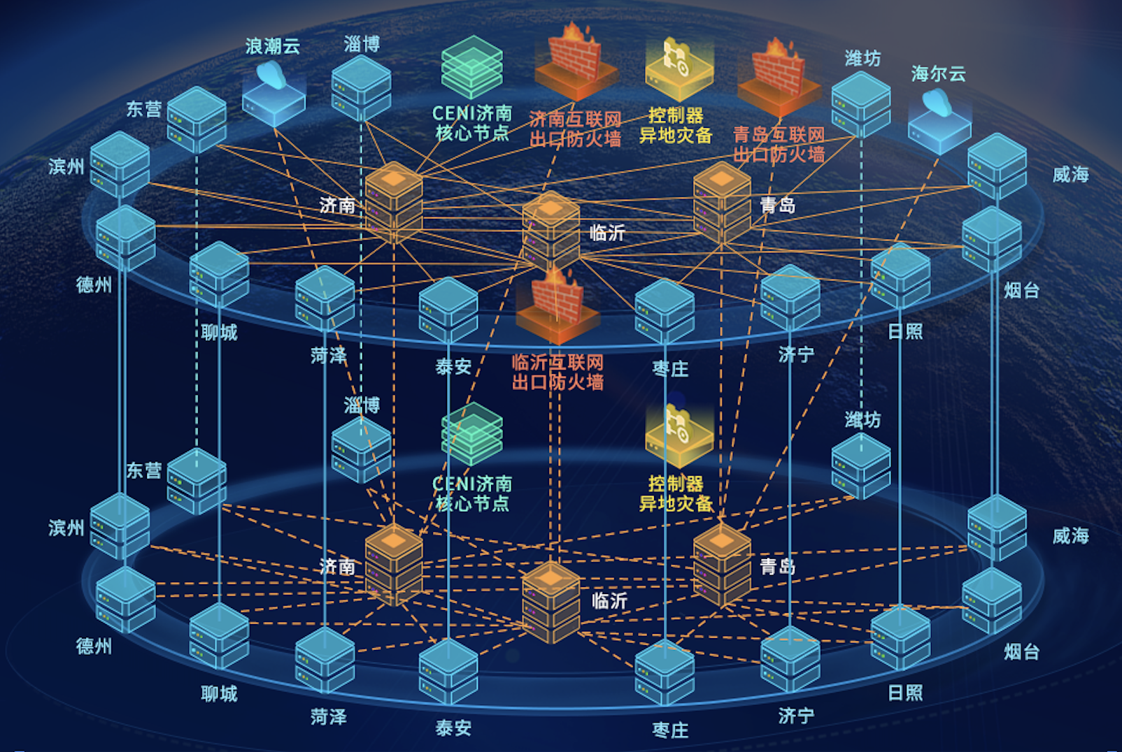 寻龙记｜让世界更快、更安全，山东诞生的这张网络赋能千行百业