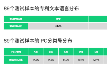 权威评测显示：智慧芽AIAgent查新检索能力远超通用大模型