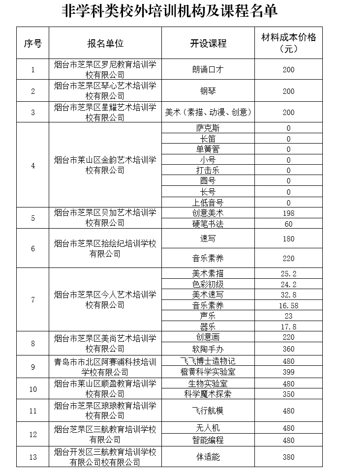 芝罘区公示第二批校外培训机构等参与校内课后服务工作名单