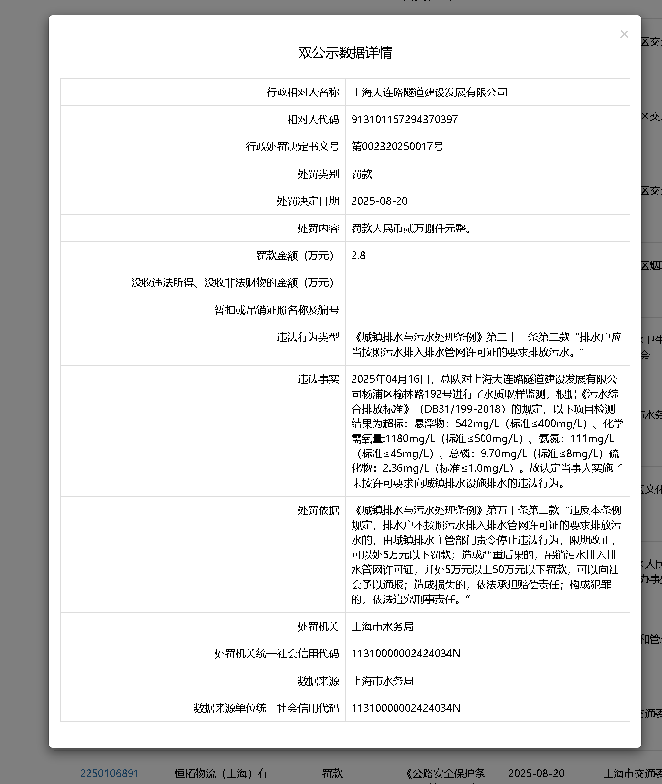 上海大连路隧道建设发展有限公司因违规排水被罚