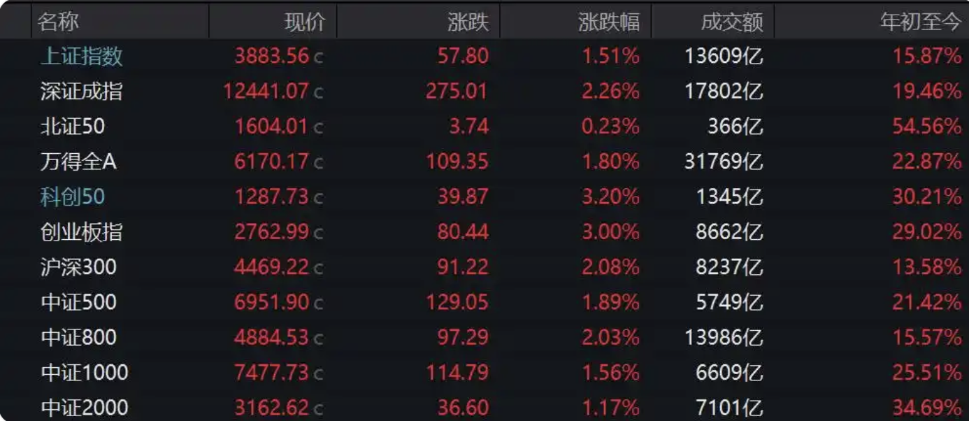果然财经