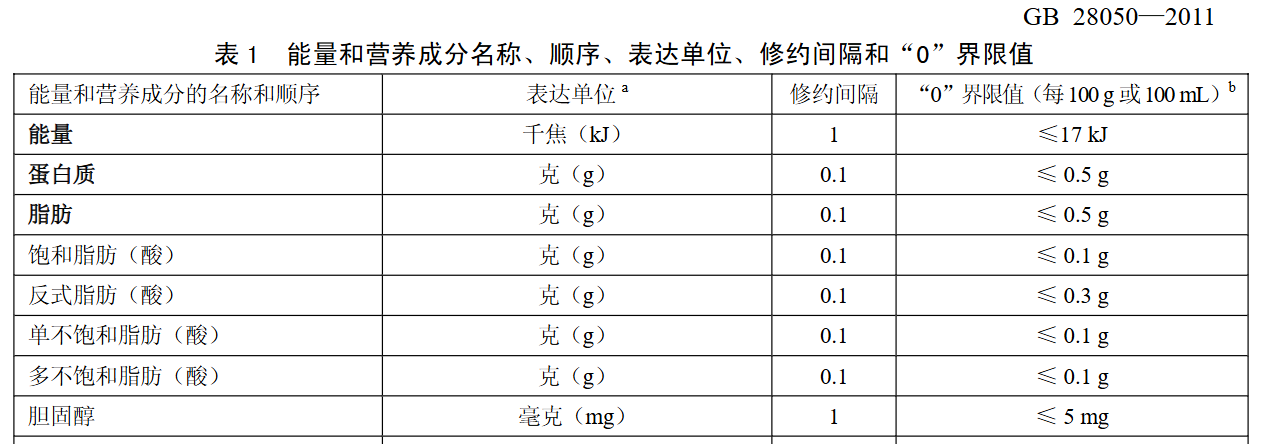 第三方测评再次引发争议 奶茶中的反式脂肪酸来源被误导