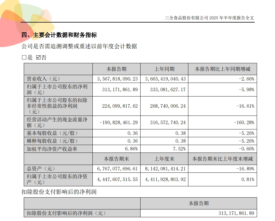 三全食品2025半年报披露：经营下滑，多因素致业绩承压​