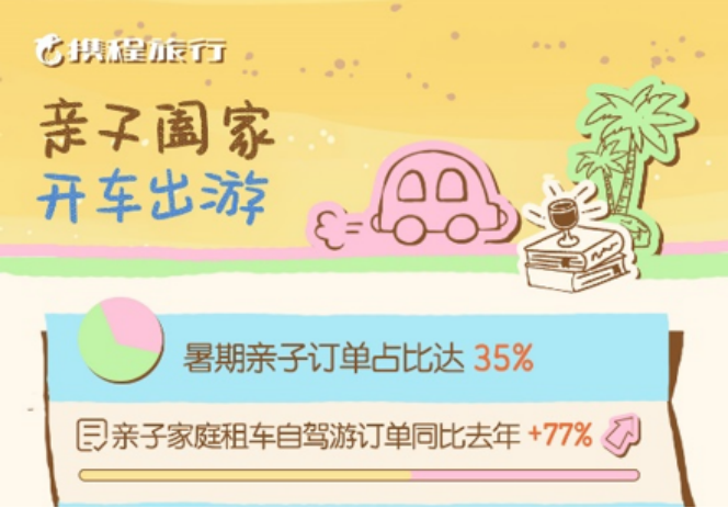携程暑期出游市场报告：山东多城上榜全国前十，文旅市场全域开花
