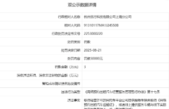 杭州优行科技有限公司上海分公司一天收三张罚单