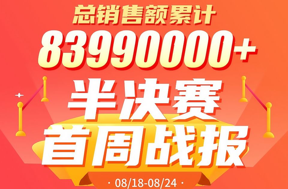 销售累计突破八千三百万！首届山东省“齐鲁新农人”2025乡村振兴农产品电商直播大赛半决赛首周战报发布