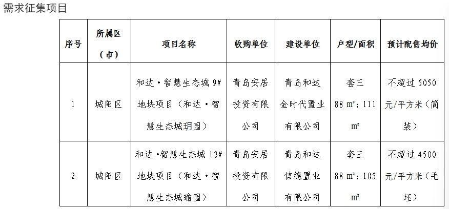 以需定购，青岛一保障房启动需求征集，8月28日起可线上申请