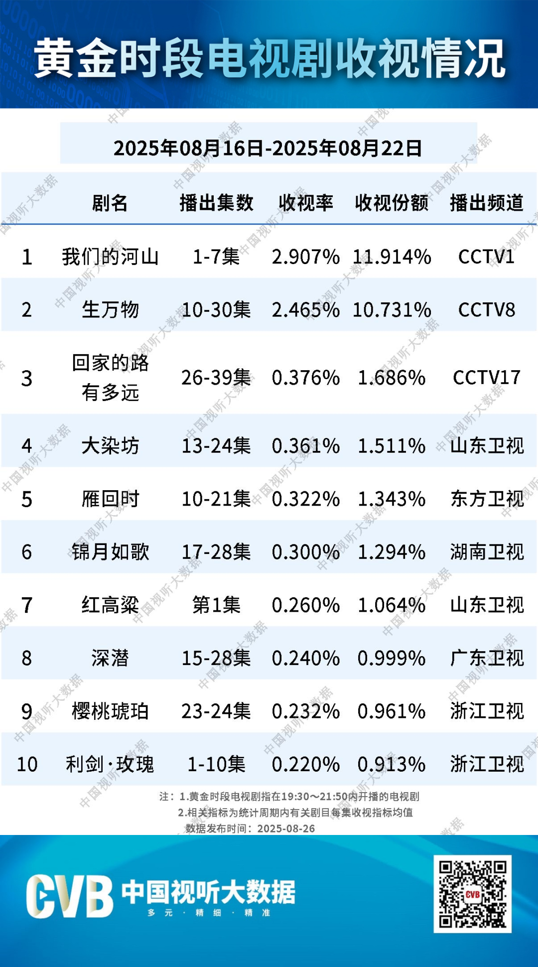 借势影视IP热潮，临沂掀起“跟着影视游”新风暴