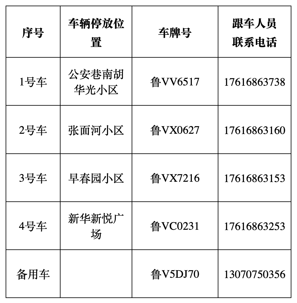 提前储水！潍坊中心城区部分区域计划停水20小时