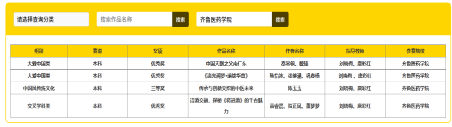 齐鲁医药学院在第19届中国好创意暨全国数字艺术设计大赛获佳绩