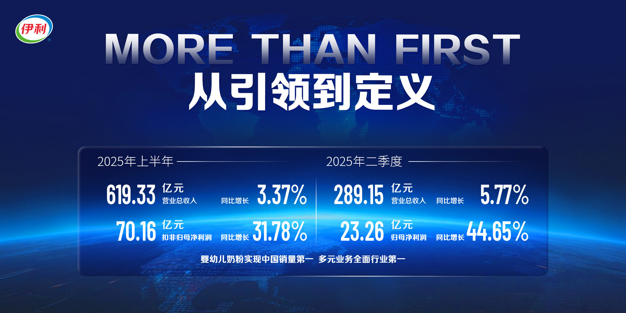 多元业务结构显韧性 伊利2025年中报营收净利双增断层式领先