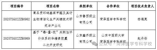 菏泽医学专科学校：立项！金牌！特等奖！多项突破 成绩满满