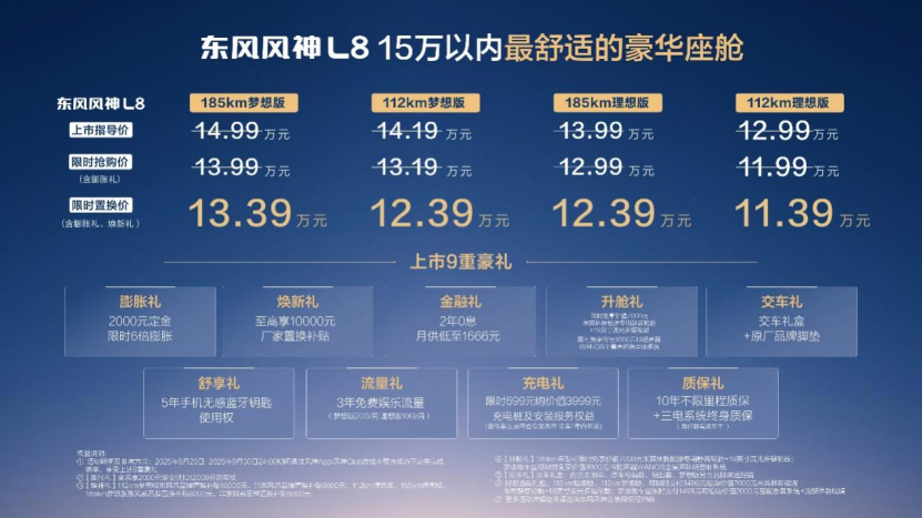朱广权喊风神放手一搏，风神L8限时置换价11.39万元起