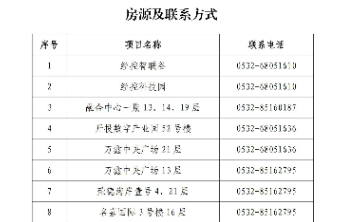 10万平方米“零租金”空间，青岛西海岸助力科创企业轻装启航