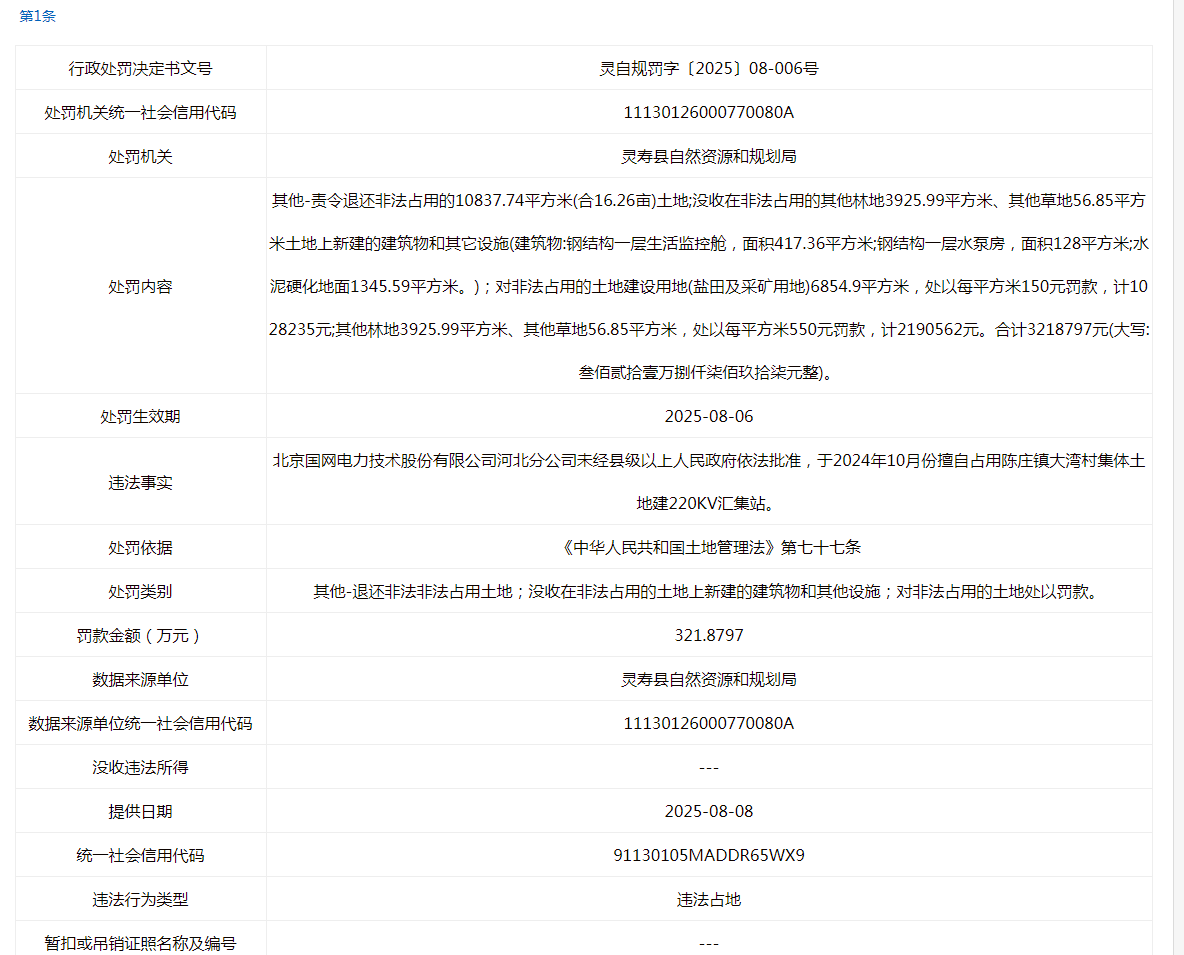 北京国网电力技术股份有限公司河北分公司因违法占地被罚