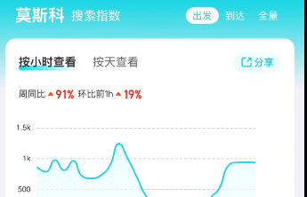 中国对俄罗斯持普通护照人员试行免签政策