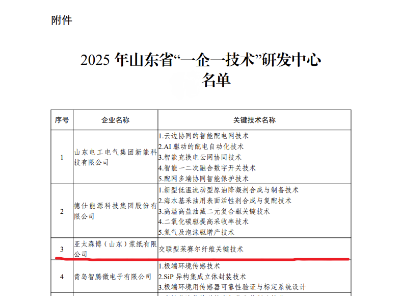 亚太森博入选省“一企一技术”研发中心名单