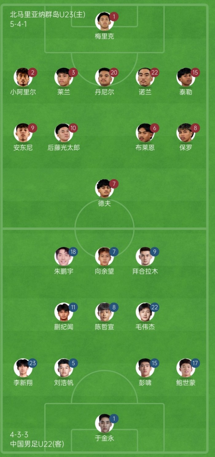 U23亚预赛|中国队首发阵容公布，彭啸、于金永出场