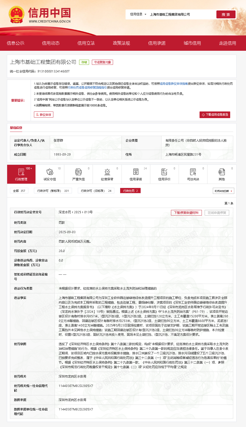 上海建工旗下上海市基础工程集团被罚20万元