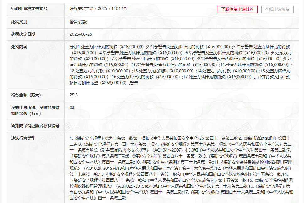 共17项违法行为，陕西陕煤曹家滩矿业有限公司被罚25.8万元