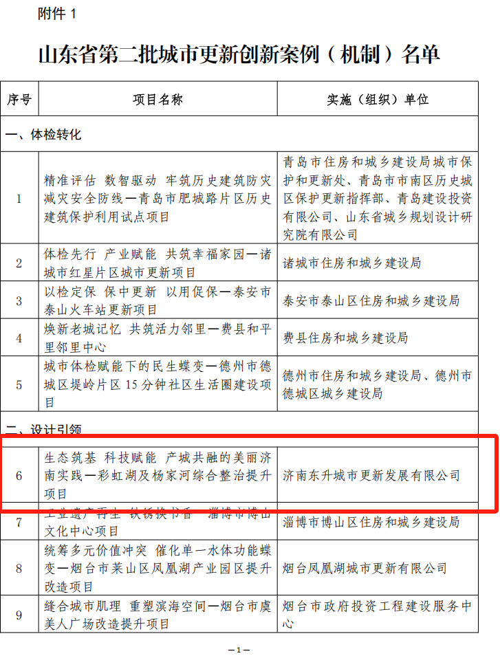 山东公布第二批城市更新创新案例（机制）名单，济南3个项目入选