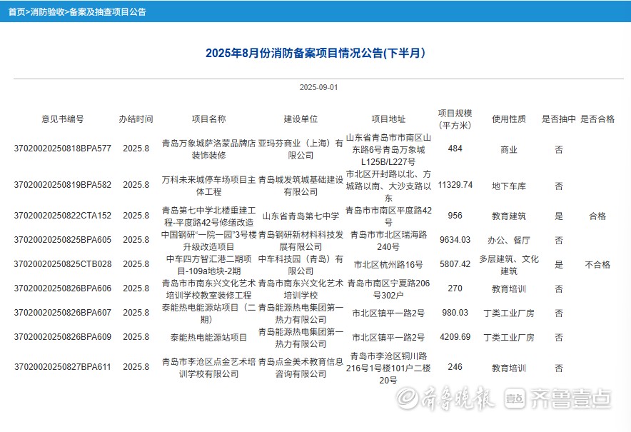 通报！中车四方智汇港二期项目消防备案不合格
