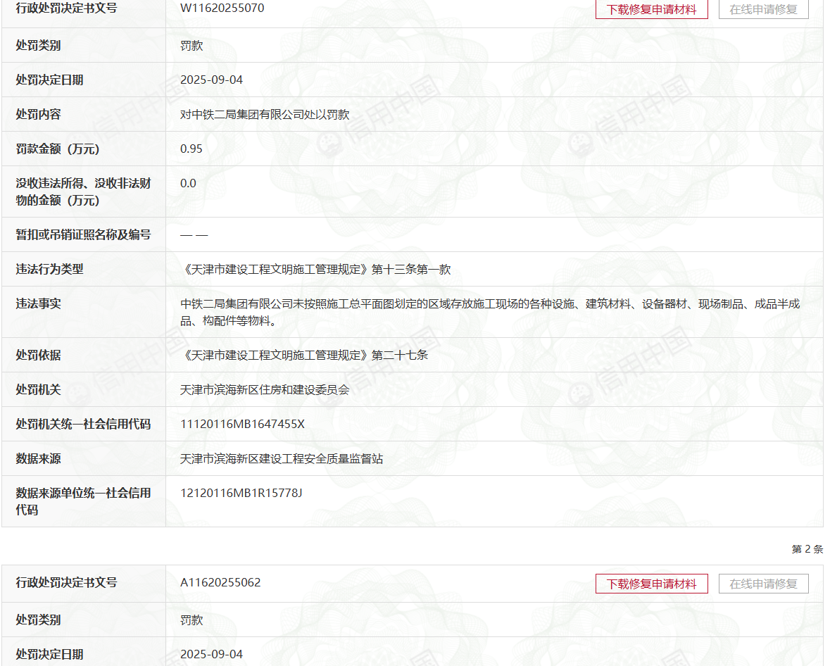 中铁二局集团有限公司被罚