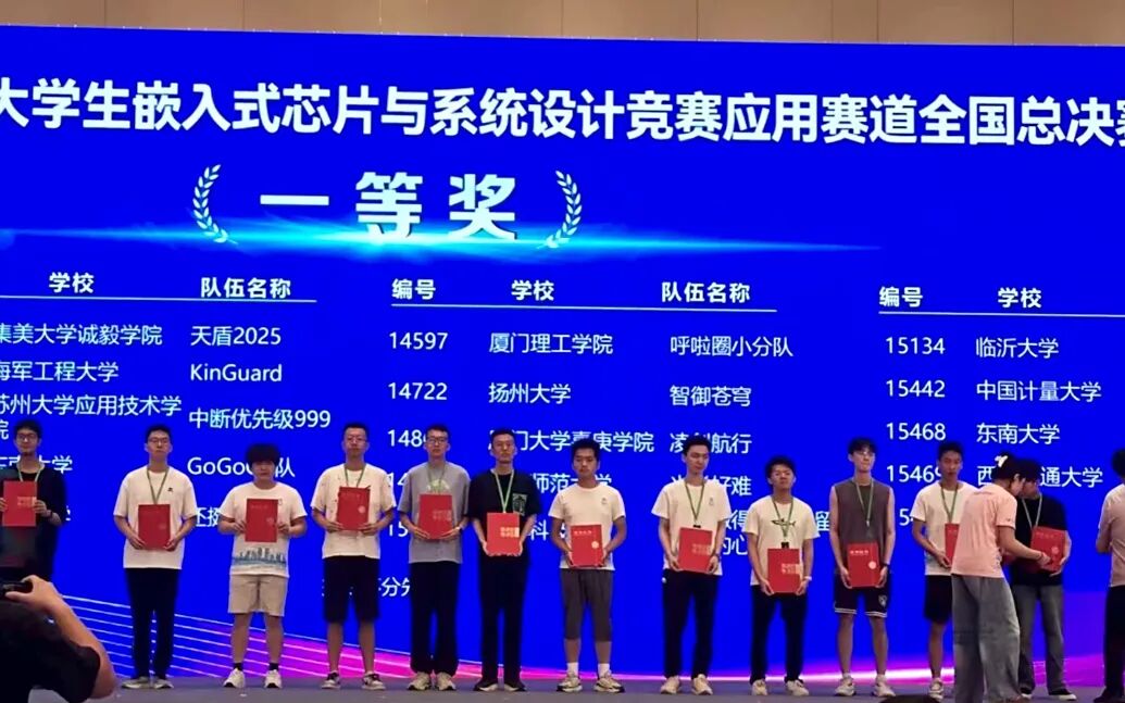 千余支队伍竞逐，临沂大学团队脱颖而出获这项国赛一等奖