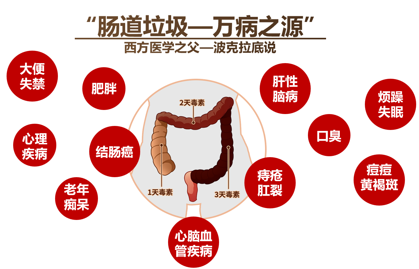 “糖友”便秘不容忽视， 聚乙二醇3350散提供通便新选择