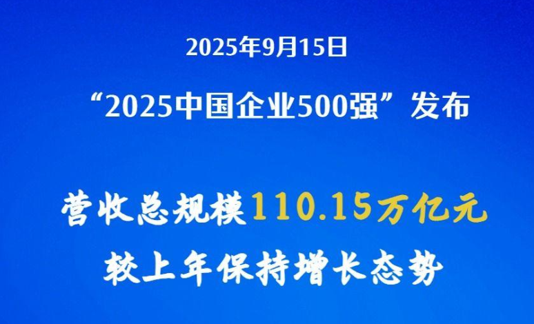 中国企业500强揭晓！营收超千亿元企业达267家