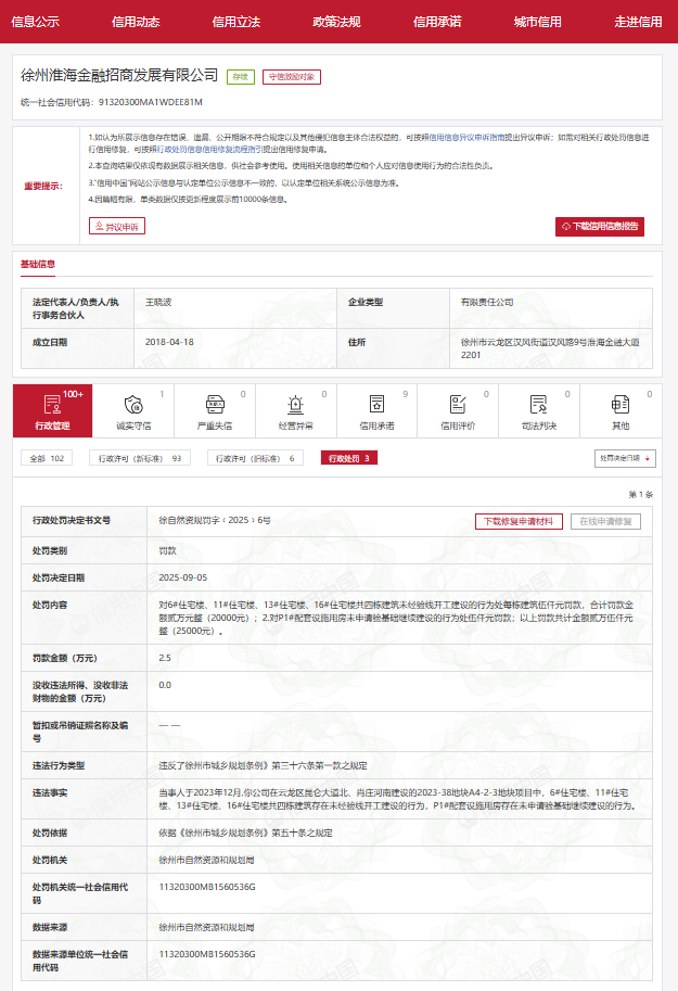 徐州淮海金融招商发展有限公司多次因“抢跑”被罚