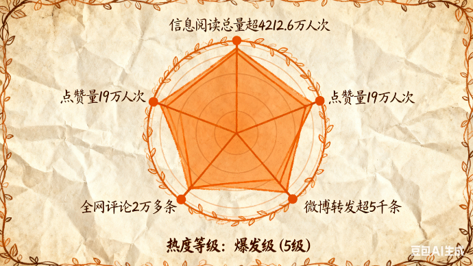 传播大数据｜2025中国文旅博览会全网信息26649条
