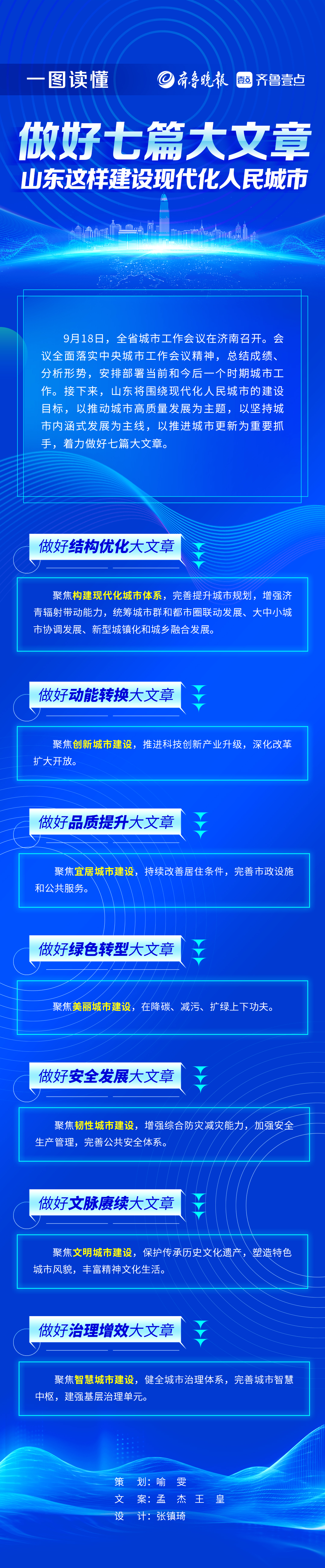 壹图读懂|做好七篇大文章，山东这样建设现代化人民城市