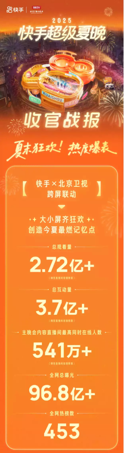 从线上“铁友”到线下“朋友”：超级夏晚如何实现3.7亿次的双向奔赴？