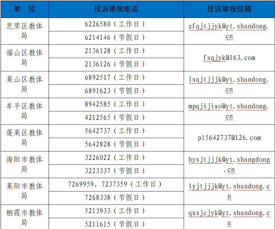 2025年国庆、中秋假期烟台市中小学违规办学举报电话公布